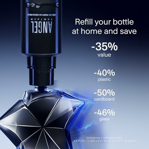 Perfume refill bottle with savings percentages.