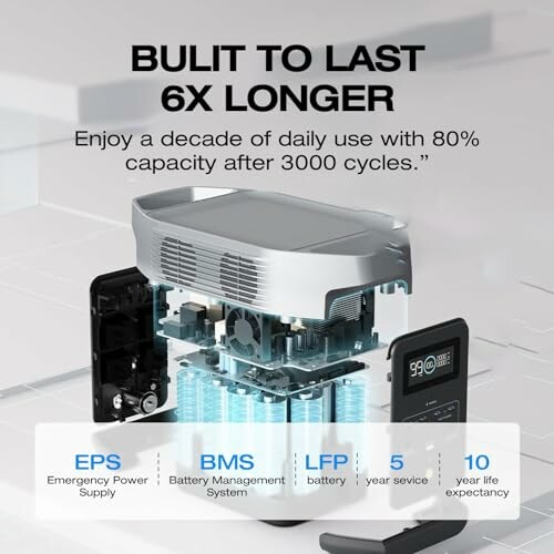 Diagram of a long-lasting battery with labeled features.