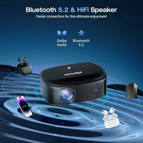 Bluetooth 5.2 HiFi speaker projector with Dolby Audio and various devices.