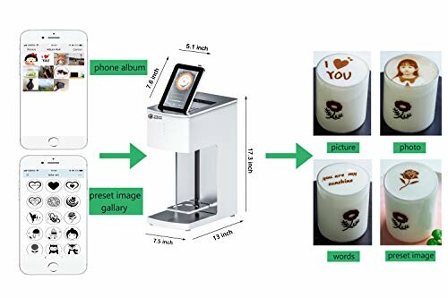 Diagram showing a coffee printer machine process with phone album and preset image gallery.