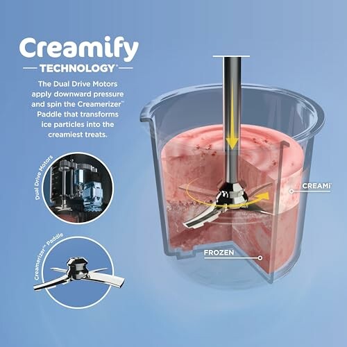 Diagram of Creamify Technology with dual drive motors and creamerizer paddle.