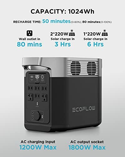 EcoFlow portable power station with 1024Wh capacity and multiple charging options.