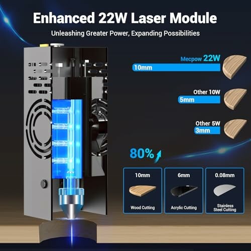 Enhanced 22W laser module with cutting capabilities for wood, acrylic, and steel.