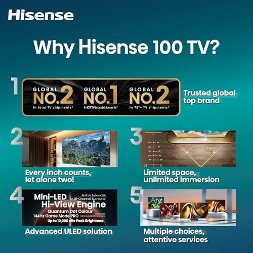 Hisense 100 TV promotional banner highlighting brand achievements and features.