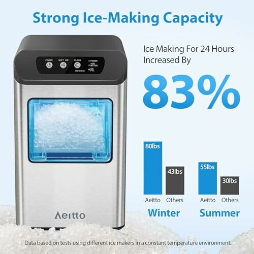 Ice maker with strong ice-making capacity, 83% increase for 24 hours.