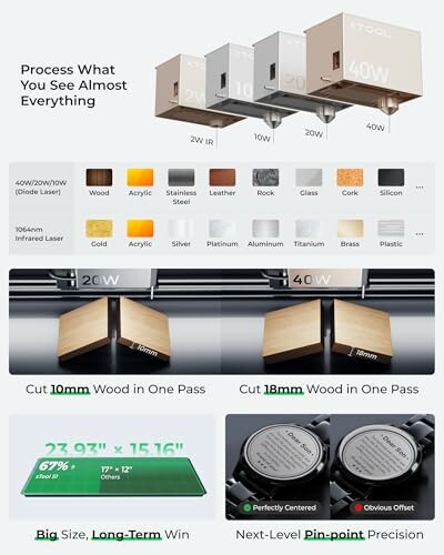 Laser tool cutting various materials with precision.