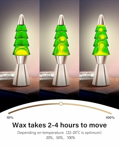 Three stages of lava lamp wax movement over time, showing 100% wax flow.