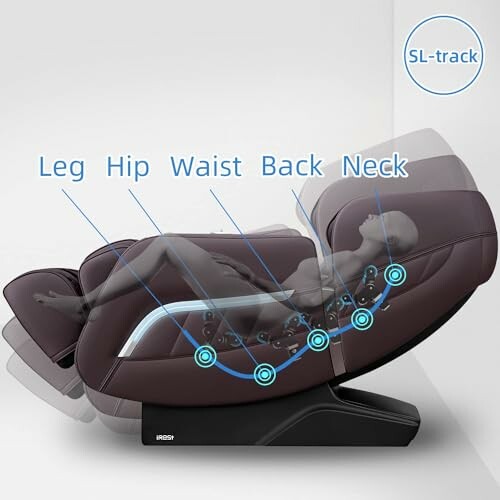 Diagram of a reclined massage chair highlighting leg, hip, waist, back, neck positions with SL-track.