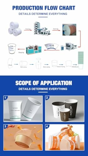 Flow chart of paper cup production and application examples.