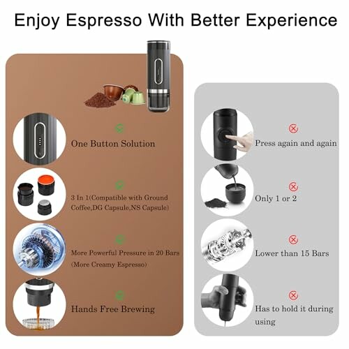 Comparison of portable espresso maker features and benefits.