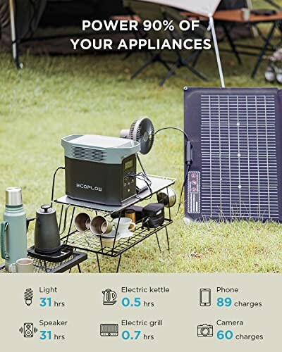 Portable solar generator setup with appliances.