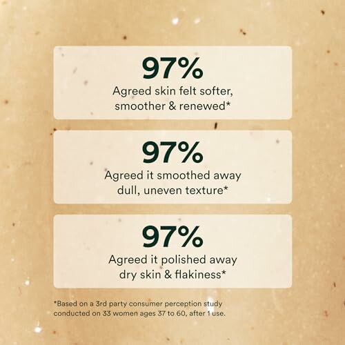 Skin care study results with percentages and statements.