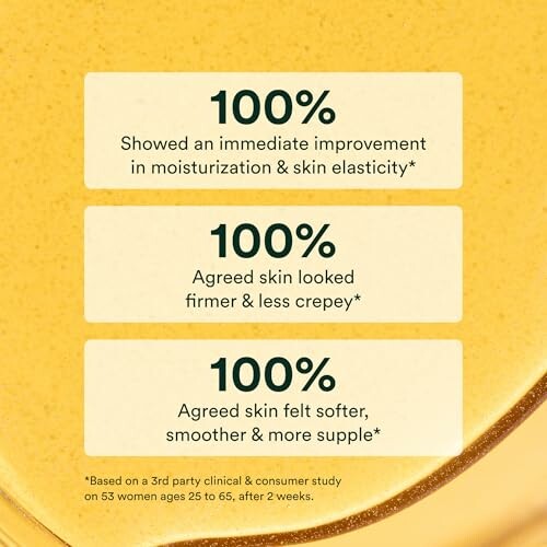 Survey results showing 100% improvement in skin moisture, firmness, and softness.