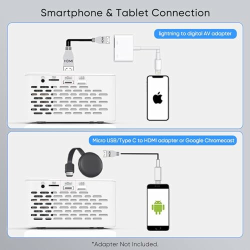 Diagram showing smartphone and tablet connection setups with adapters.