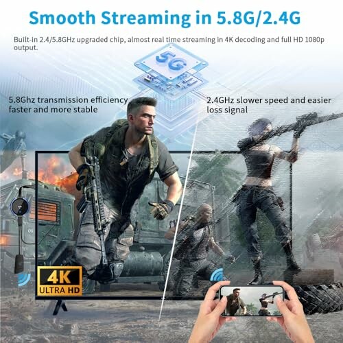 Illustration of smooth streaming with 5.8G/2.4G technology, showing a gamer and 4K display.