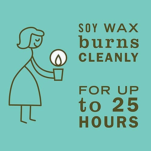 Illustration of a person holding a candle with text about soy wax burning cleanly for up to 25 hours.