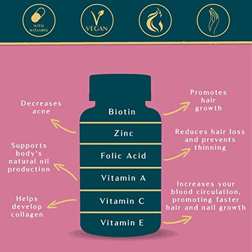 Vitamin supplement benefits chart with information on biotin, zinc, folic acid, vitamins A, C, and E.