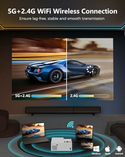 Comparison of 5G and 2.4G WiFi wireless connection speeds with images of a fast car and a projector setup.