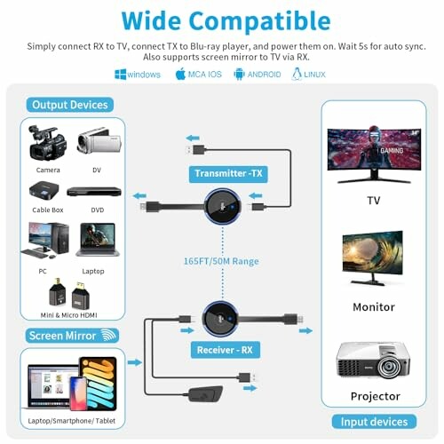 Diagram showing wireless HDMI transmitter and receiver setup with output devices like TV, monitor, and projector.