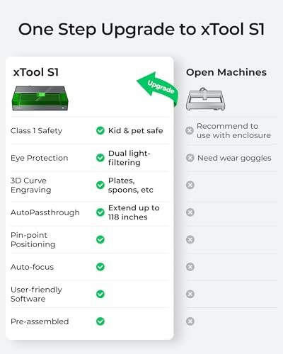 Comparison chart of xTool S1 features versus open machines, highlighting safety and functionality upgrades.